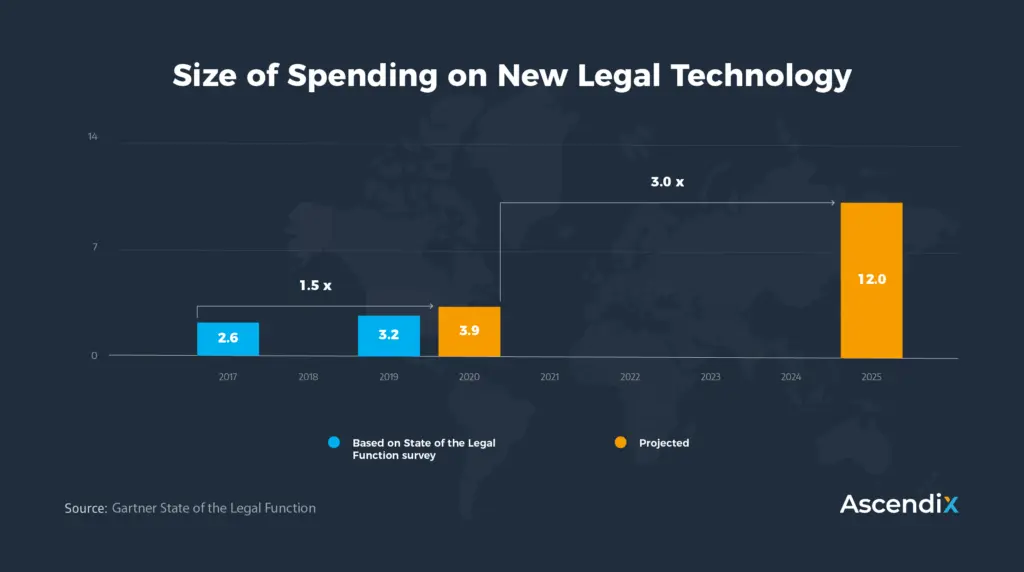 legal technology