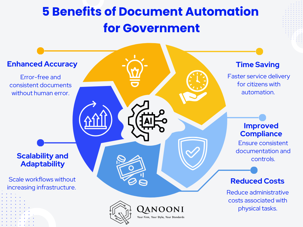 Benefits of Document Automation in Government