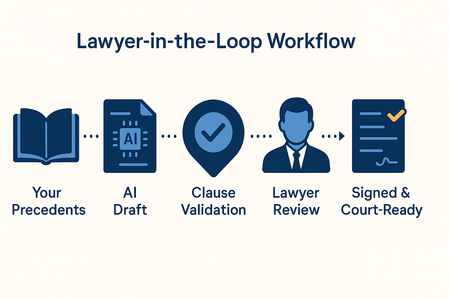 Is AI-Generated Legal Content Enforceable in Court?
